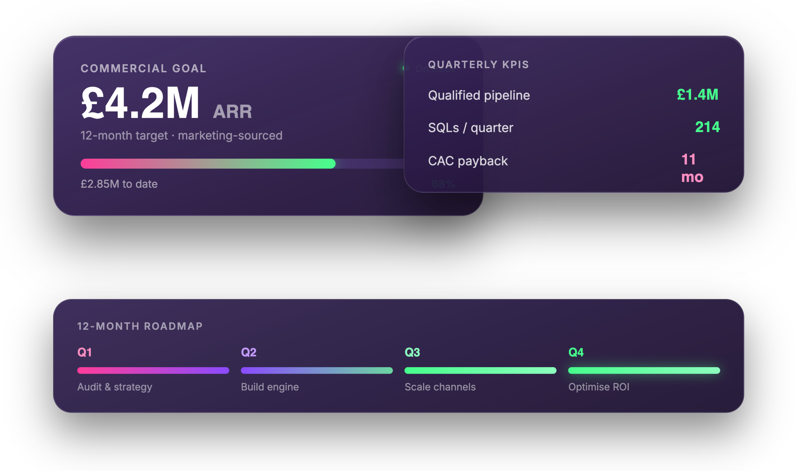 Fractional CMO 1
